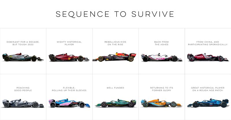 Sequence to Survive